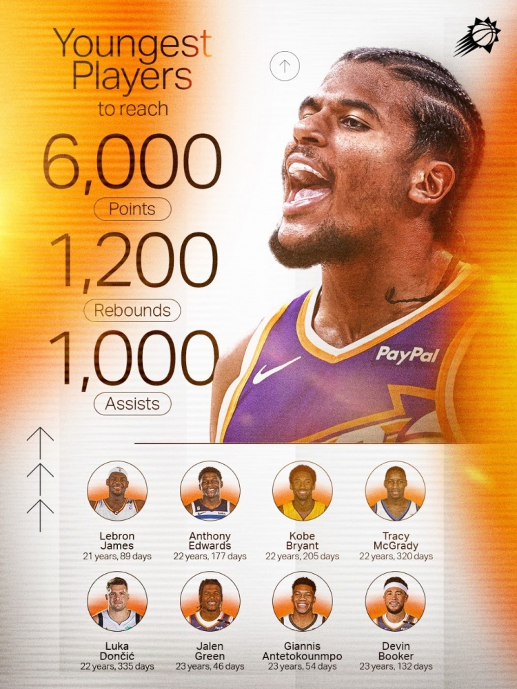 捧捧自家球员!太阳官方晒格林数据图:跻身顶级行列