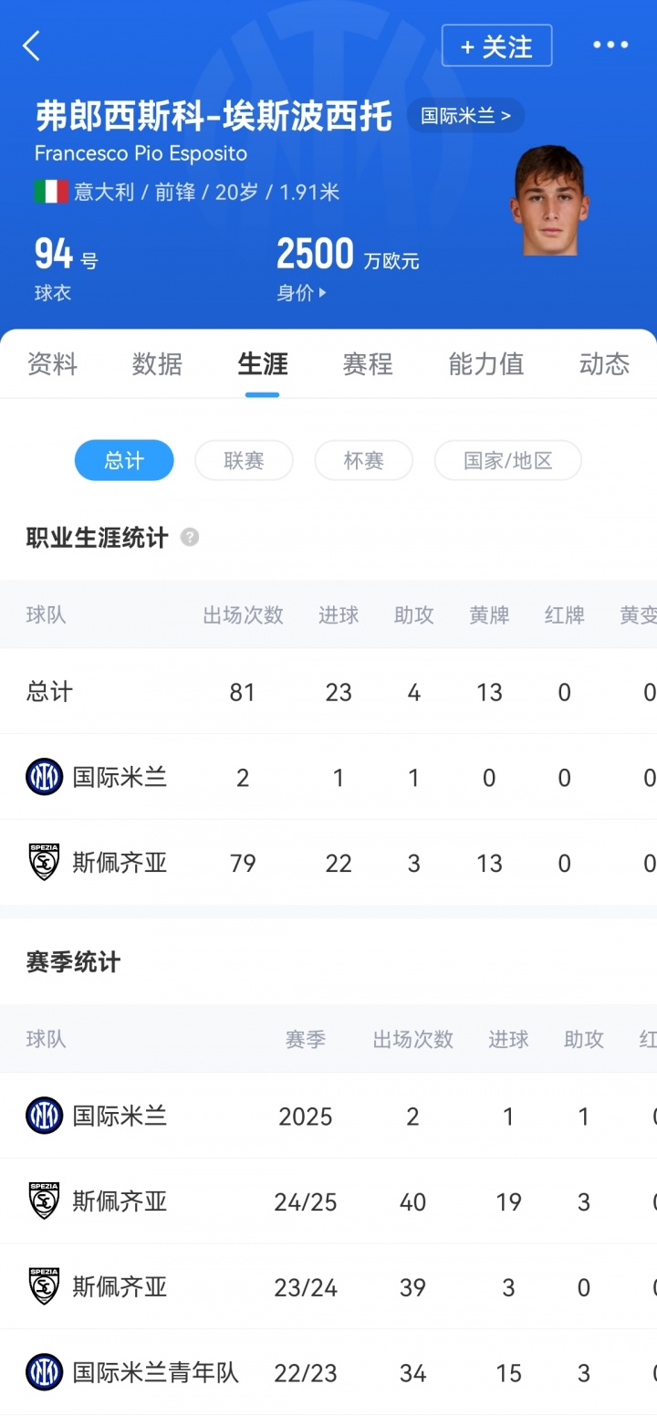 意媒:那不勒斯&亚特兰大曾超4000万报价埃斯波西托 国米表示不卖